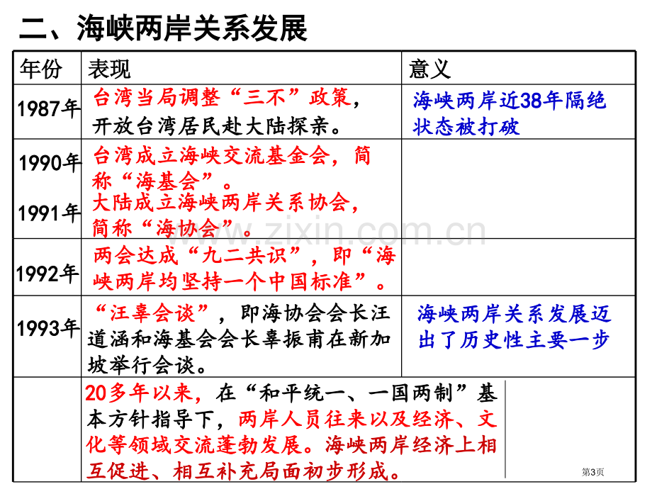 八年级下学期历史第13课笔记省公共课一等奖全国赛课获奖课件.pptx_第3页