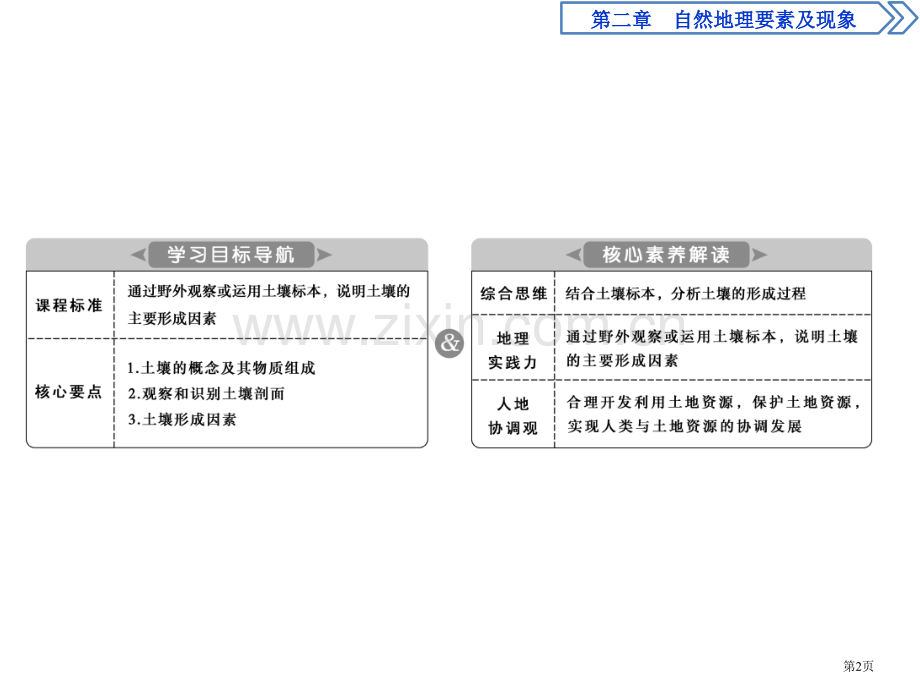 土壤的主要形成因素自然地理要素及现象课件省公开课一等奖新名师比赛一等奖课件.pptx_第2页