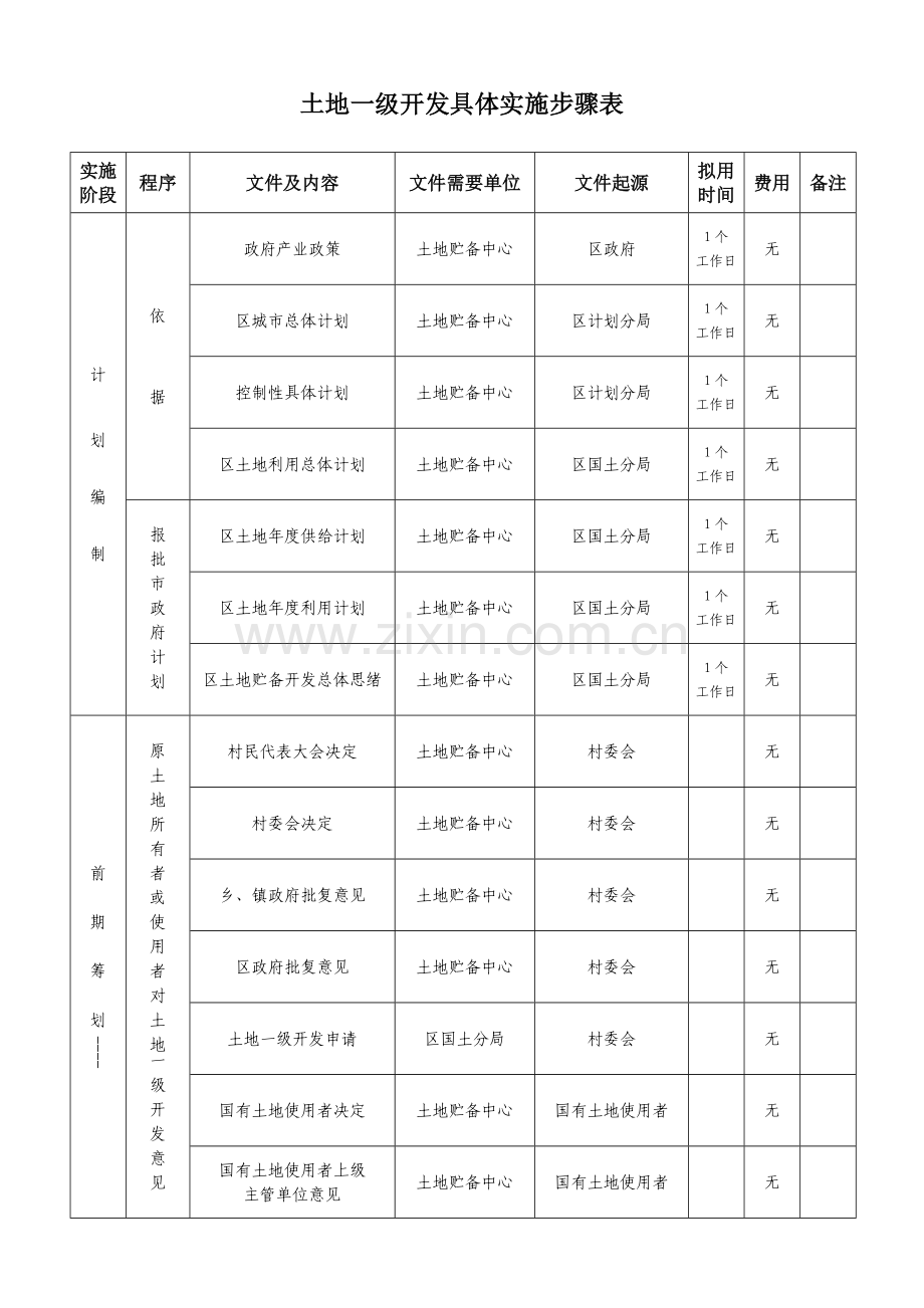 土地一级开发流程模板.doc_第1页