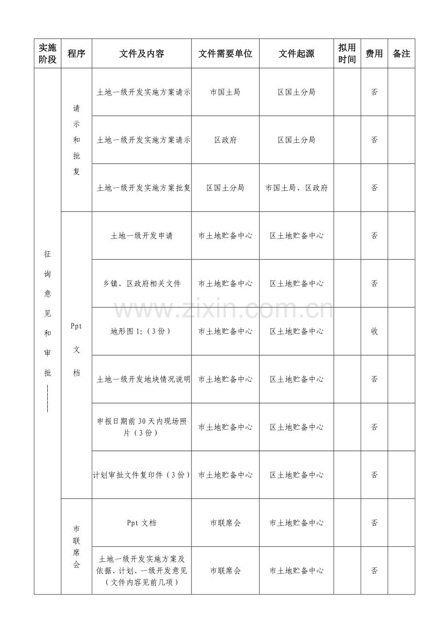 土地一级开发流程模板.doc_第3页