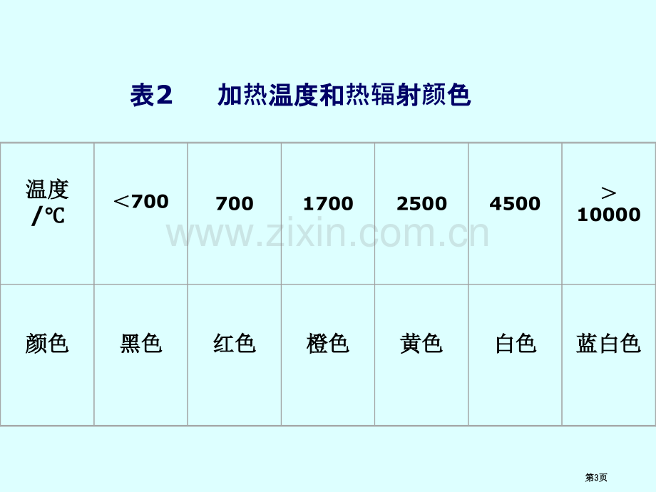 发色的化学机理和色料省公共课一等奖全国赛课获奖课件.pptx_第3页