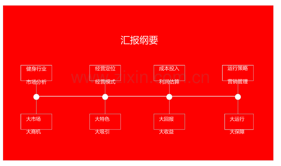 健身房投资运营专项策划专业方案.docx_第2页