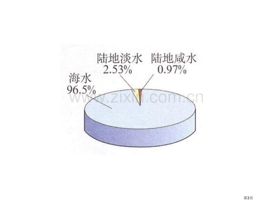 九年级化学爱护水资源省公共课一等奖全国赛课获奖课件.pptx_第3页