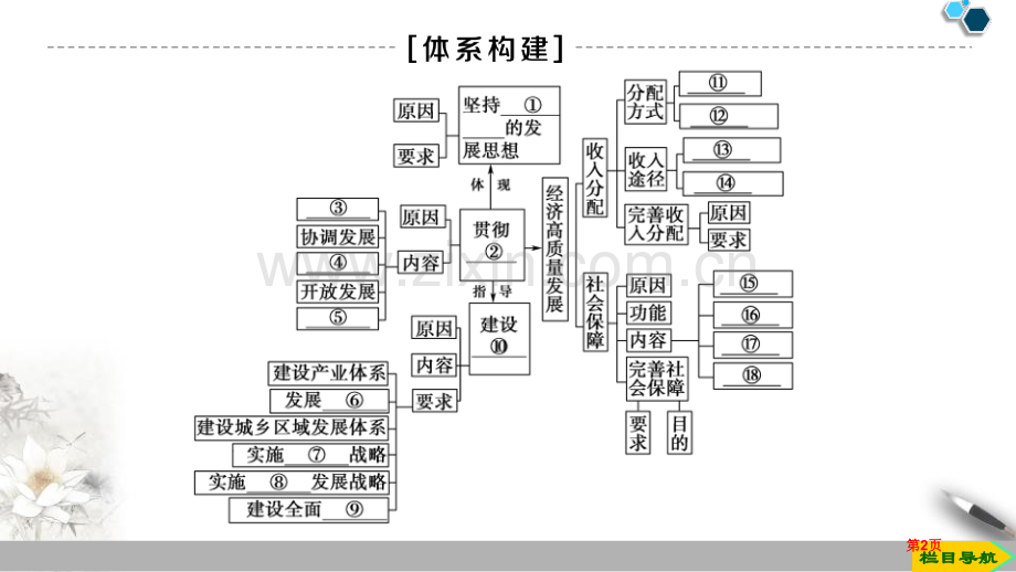 单元复习课经济发展与社会进步省公开课一等奖新名师比赛一等奖课件.pptx_第2页