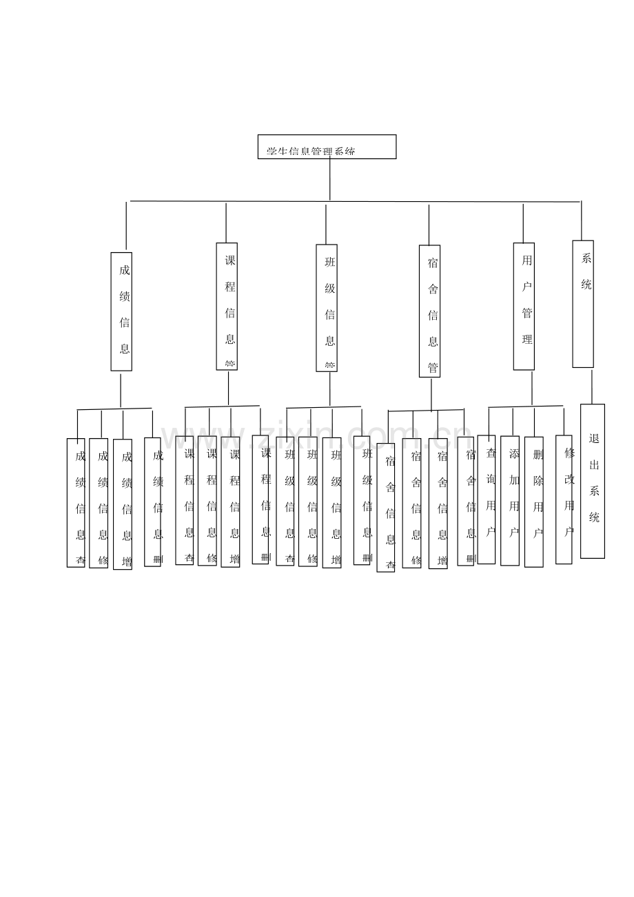 学生信息标准管理系统数据库设计方案报告.doc_第3页