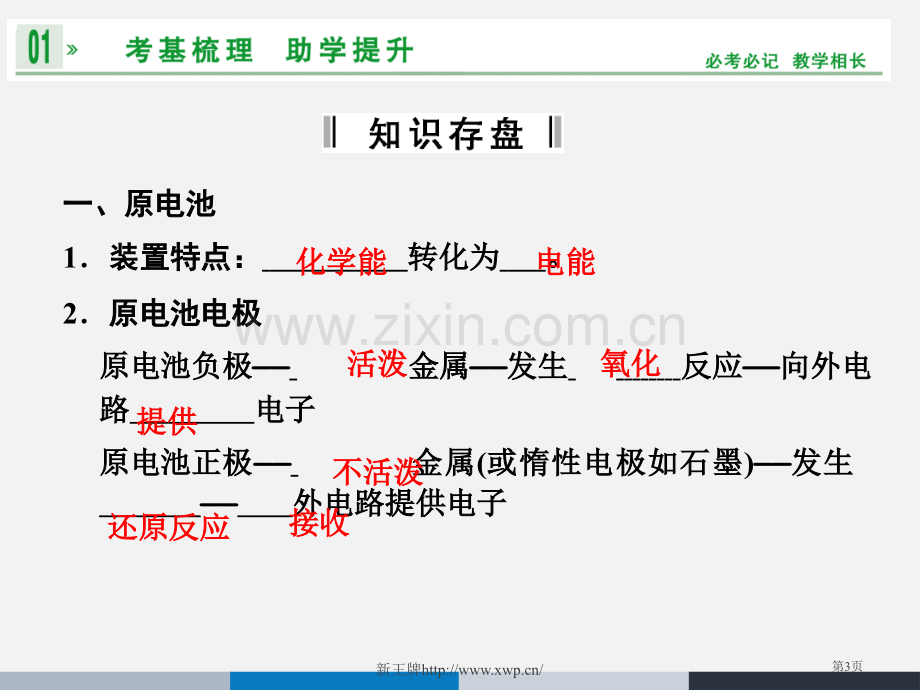 上海徐汇化学秋季补习班上海徐汇高中化学秋季补习班新王牌省公共课一等奖全国赛课获奖课件.pptx_第3页