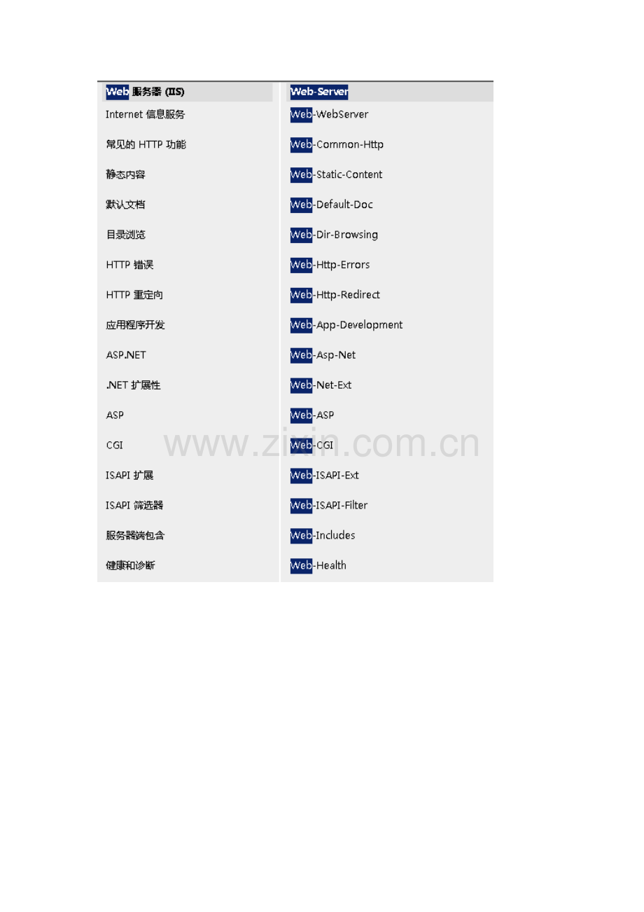 installshield学习重点笔记专业资料.doc_第3页