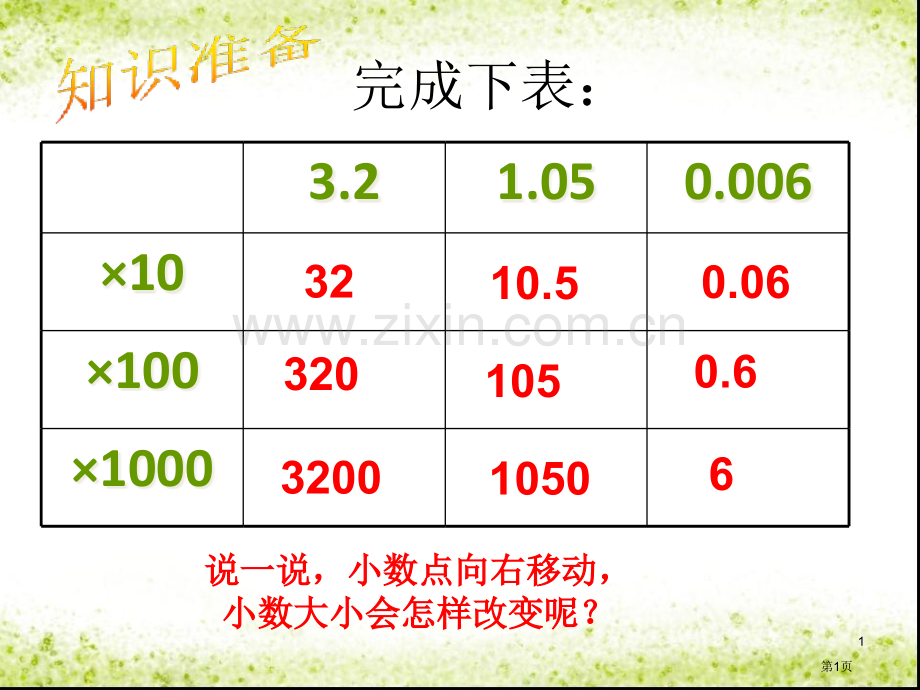 小数点左移引起小数的变化规律市公开课一等奖百校联赛获奖课件.pptx_第1页