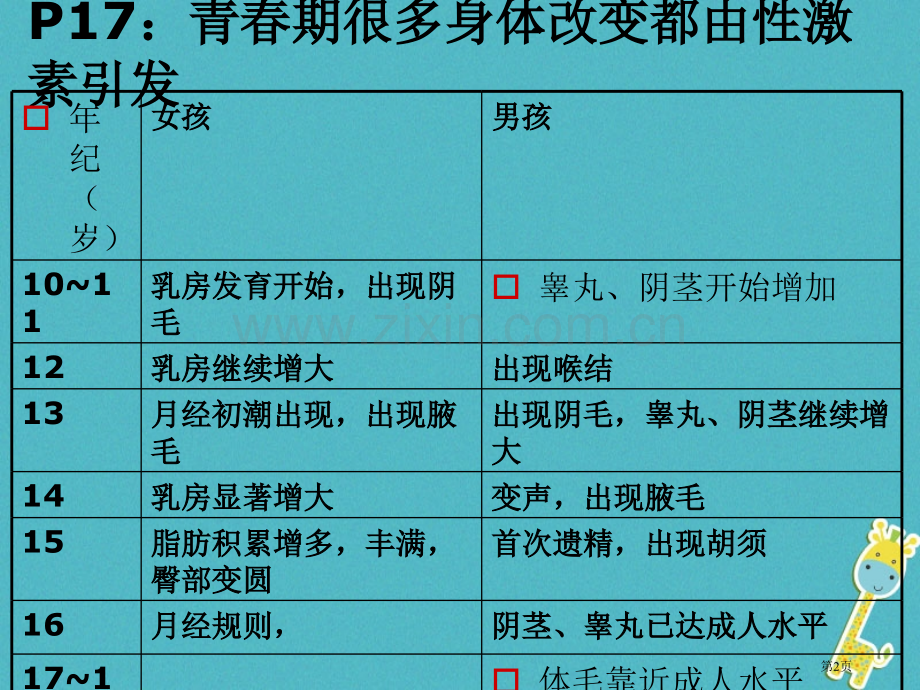 七年级生物下册第四单元第六章第四节激素调节市公开课一等奖百校联赛特等奖大赛微课金奖PPT课件.pptx_第2页