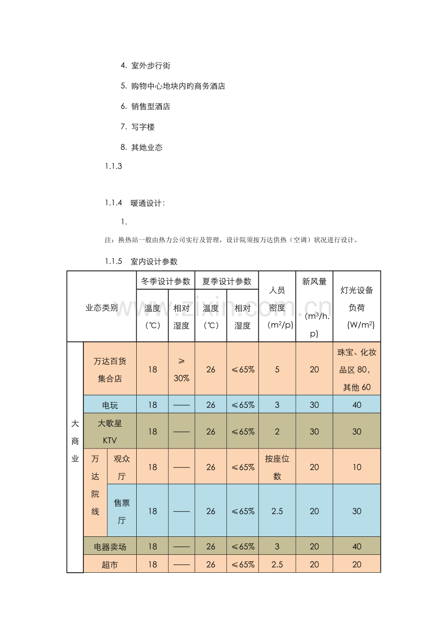 广场购物中心暖通重点技术重点标准.docx_第3页