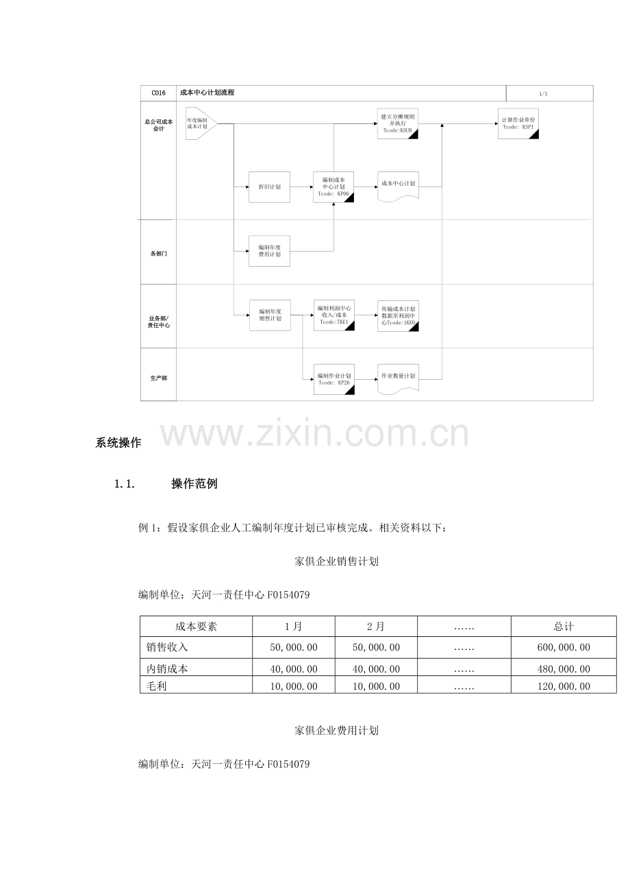 公司编制年度计划的流程模板.doc_第3页