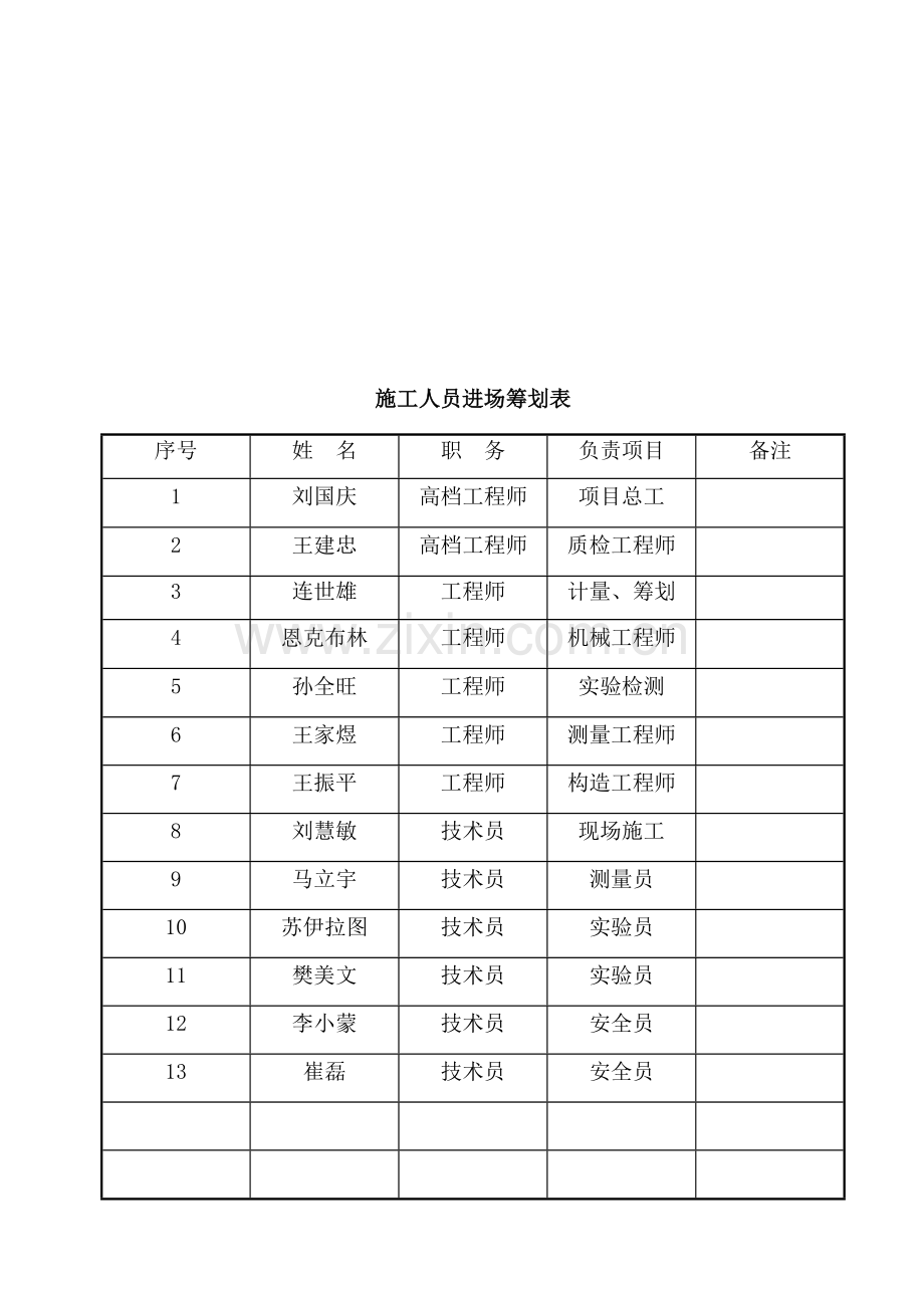 公路小型构件预制综合施工组织设计参考使用.docx_第3页