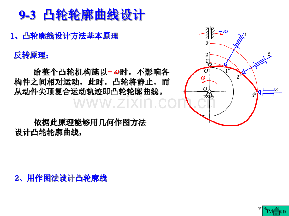 凸轮轮廓曲线的设计市公开课一等奖百校联赛获奖课件.pptx_第1页