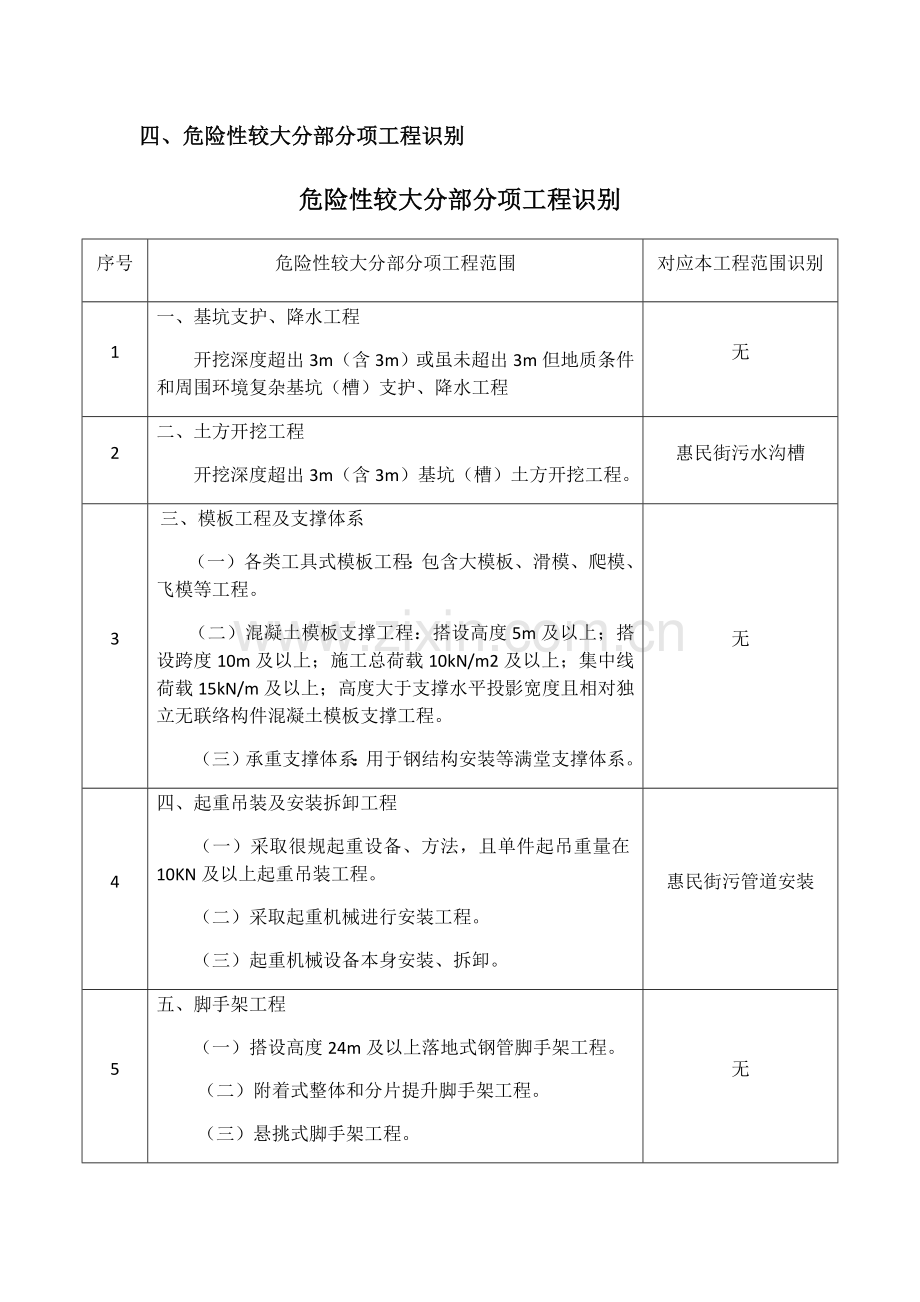 危险性较大分部分项综合重点工程安全综合标准施工专业方案.docx_第3页