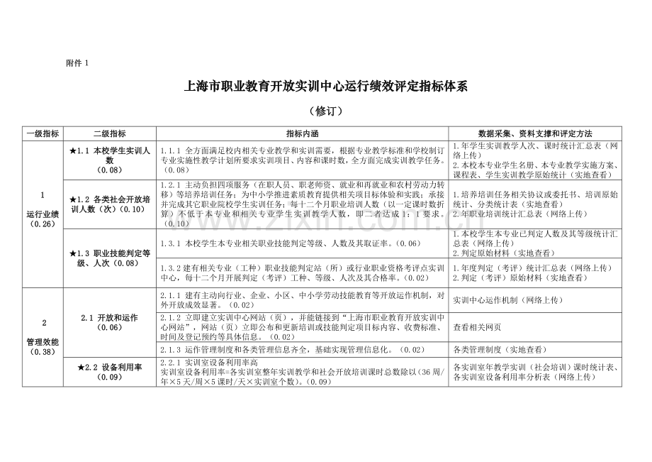 上海市职业教育开放实训中心运行绩效评估指标标准体系.doc_第1页