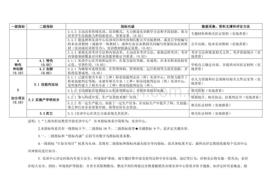 上海市职业教育开放实训中心运行绩效评估指标标准体系.doc_第3页