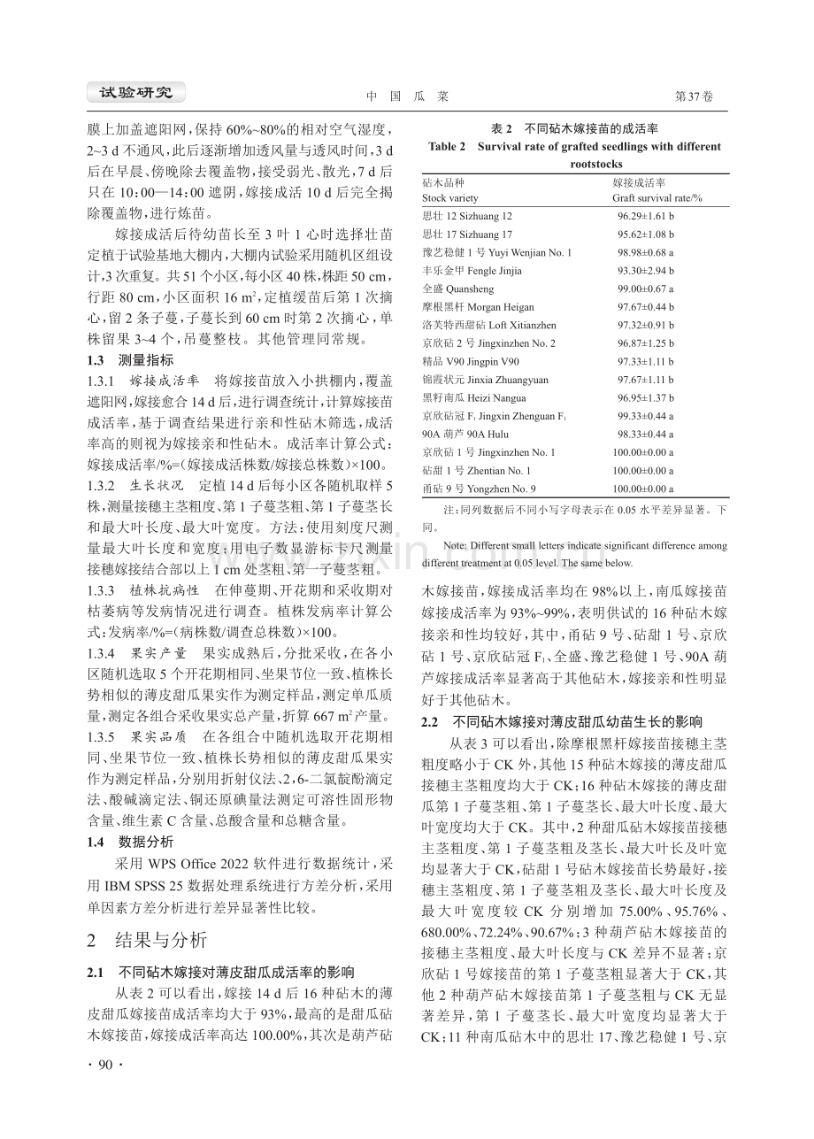 不同砧木嫁接对薄皮甜瓜生长特性的影响.pdf_第3页