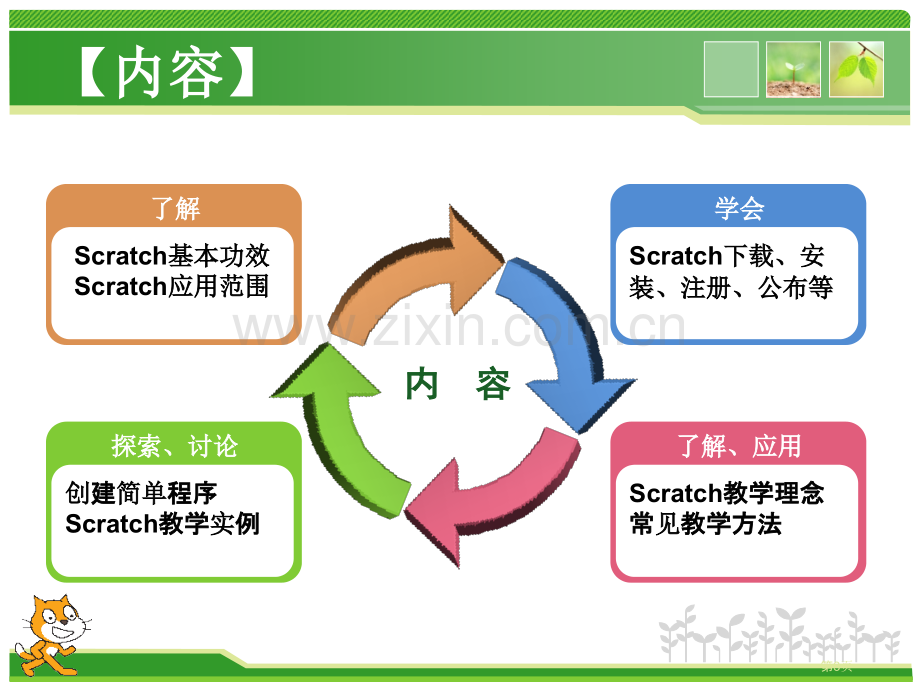 信息技术教学利器市公开课一等奖百校联赛特等奖课件.pptx_第3页