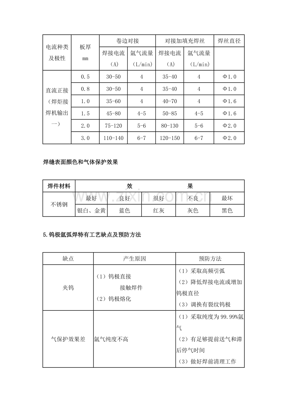 WSM逆变式直流脉冲氩弧焊机使用说明指导书.doc_第3页