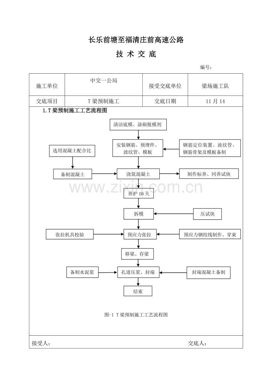 T梁预制综合施工重点技术交底.docx_第1页