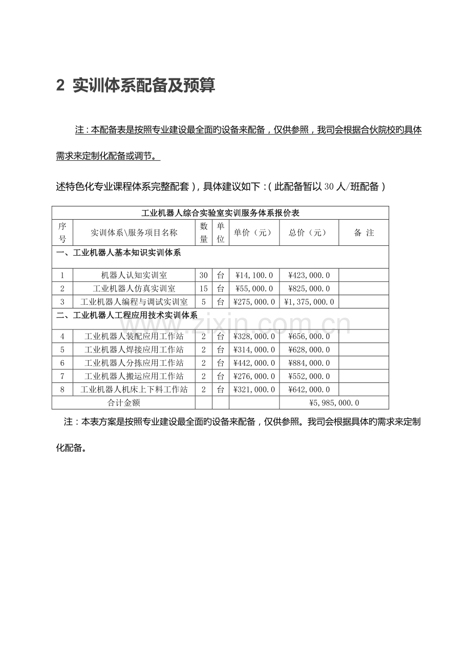 工业机器人专业实训室建设专题方案.docx_第2页