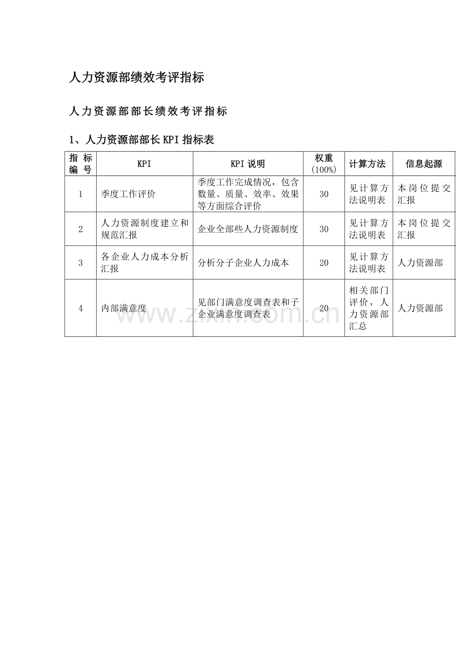 人力资源部绩效考核指标模板.doc_第1页