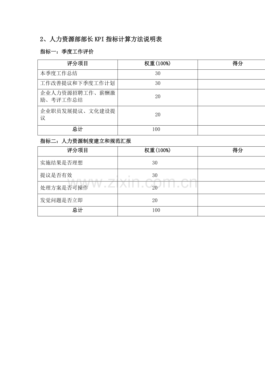 人力资源部绩效考核指标模板.doc_第2页