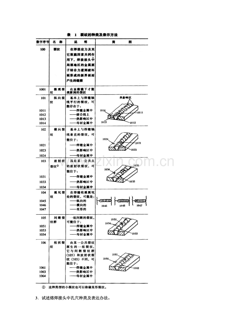 八焊接缺陷及检验方法.doc_第2页