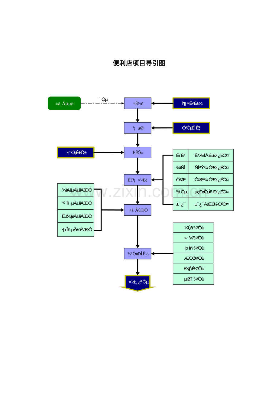 便利店开业指导手册模板.doc_第3页