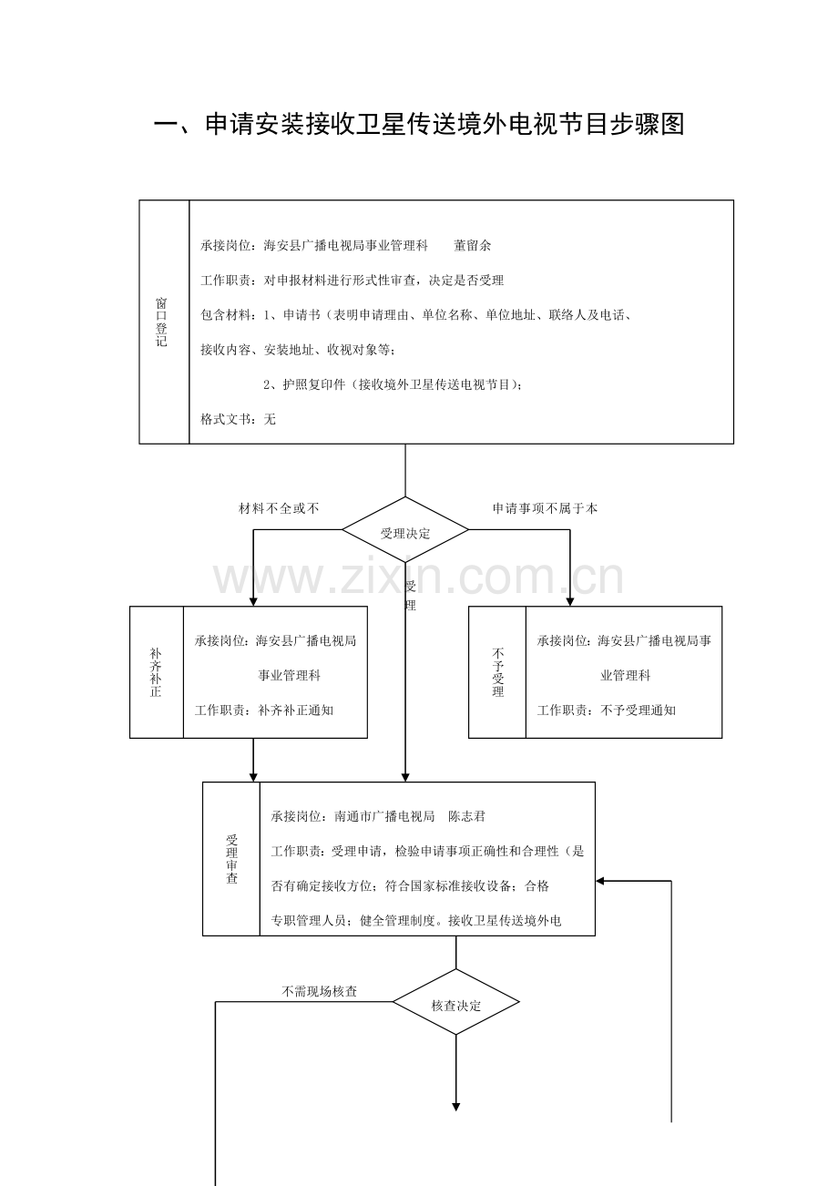 广电局详细流程图模板.doc_第2页