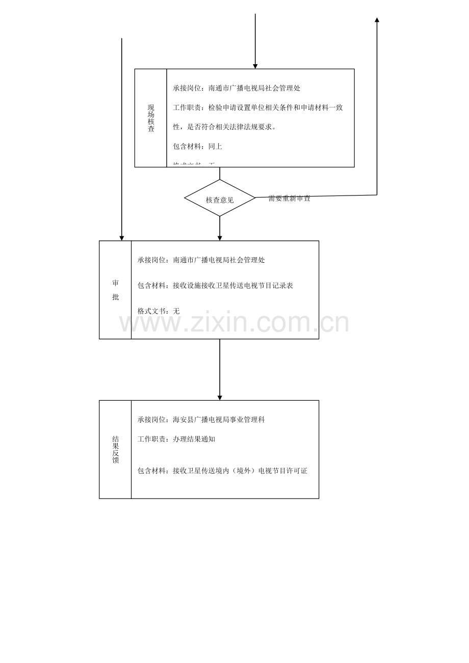 广电局详细流程图模板.doc_第3页