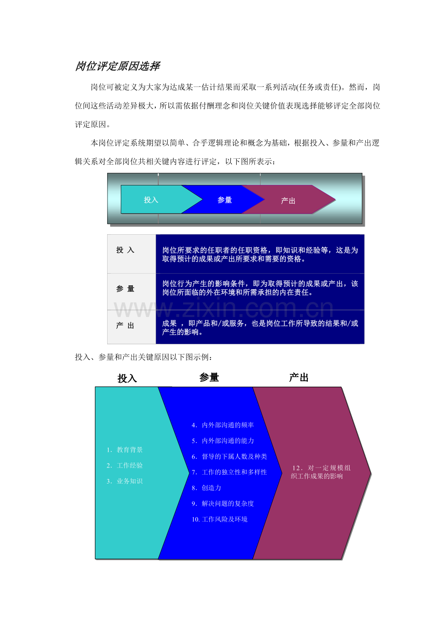 上海软件有限公司岗位评估手册模板.doc_第2页