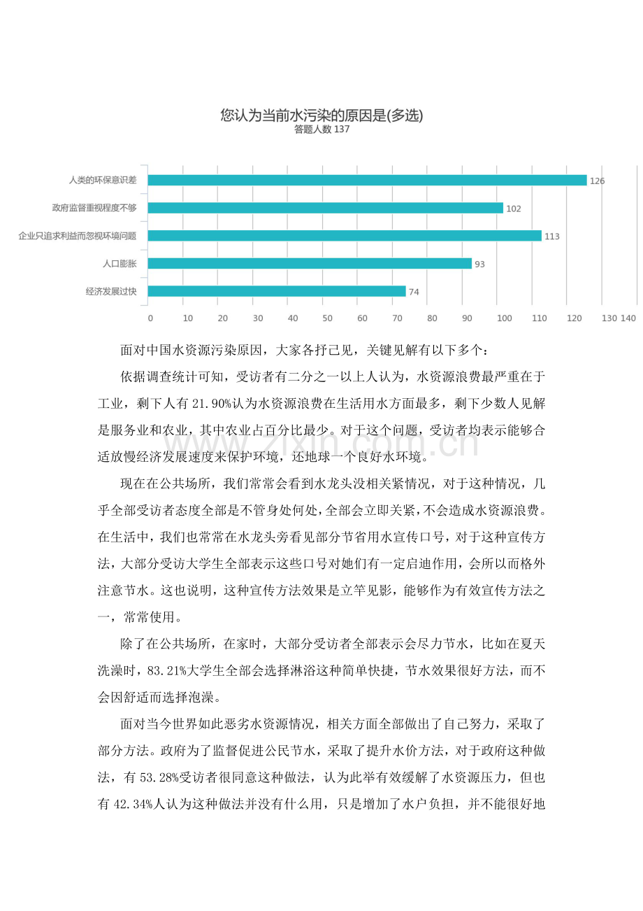 大学生节水意识调查分析报告.docx_第3页