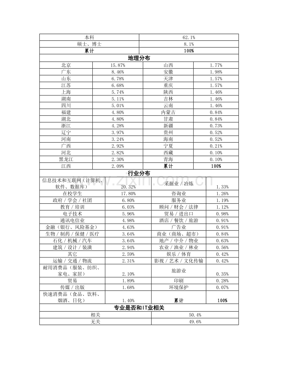 中国互联网产业调查研究报告之一.doc_第2页