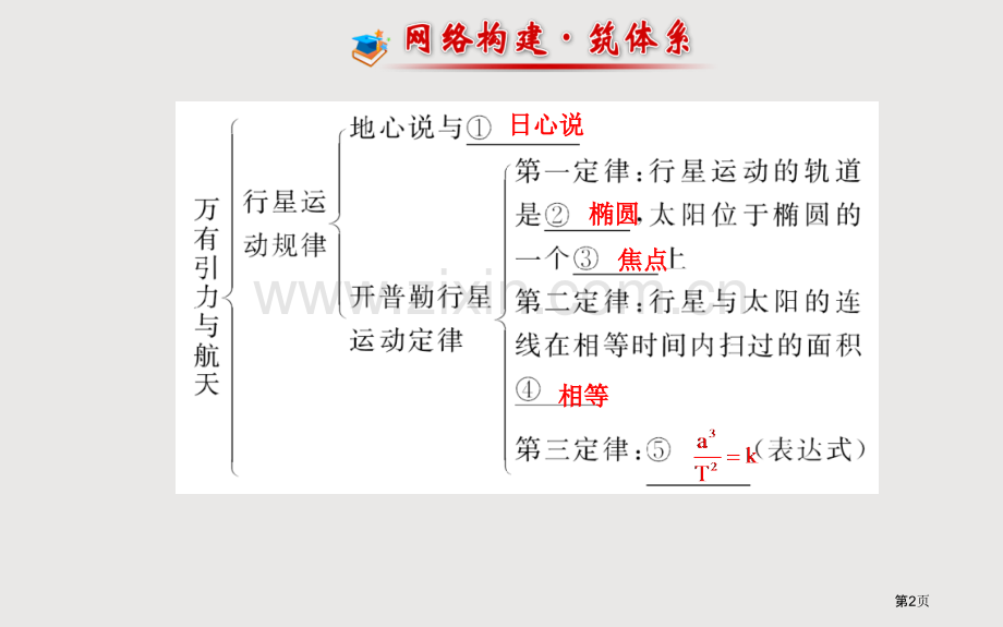 万有引力与航天章阶段复习省公共课一等奖全国赛课获奖课件.pptx_第2页