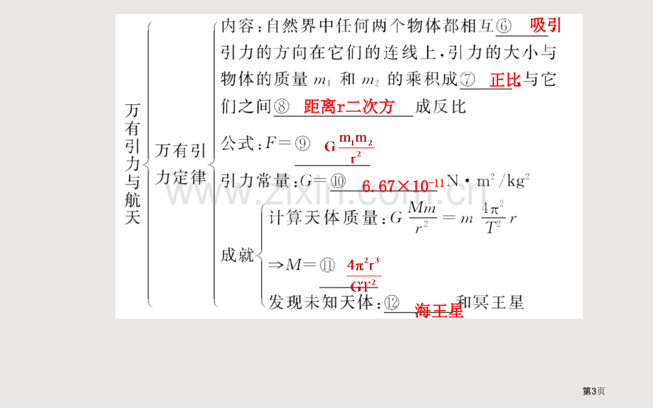 万有引力与航天章阶段复习省公共课一等奖全国赛课获奖课件.pptx_第3页