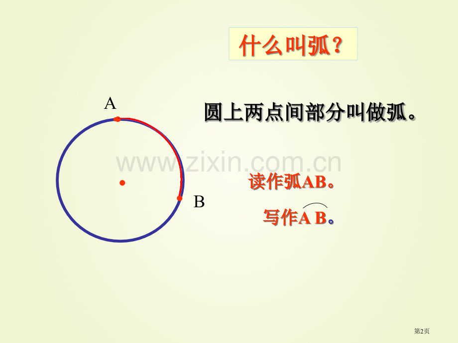 扇形和扇形的面积市公开课一等奖百校联赛获奖课件.pptx_第2页