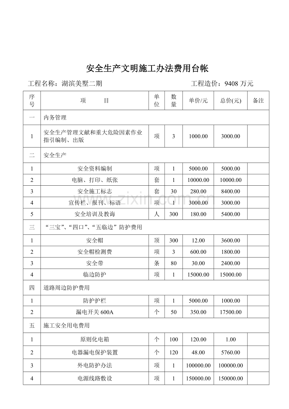 安全生产文明综合项目施工专项措施费用明细报表.doc_第2页