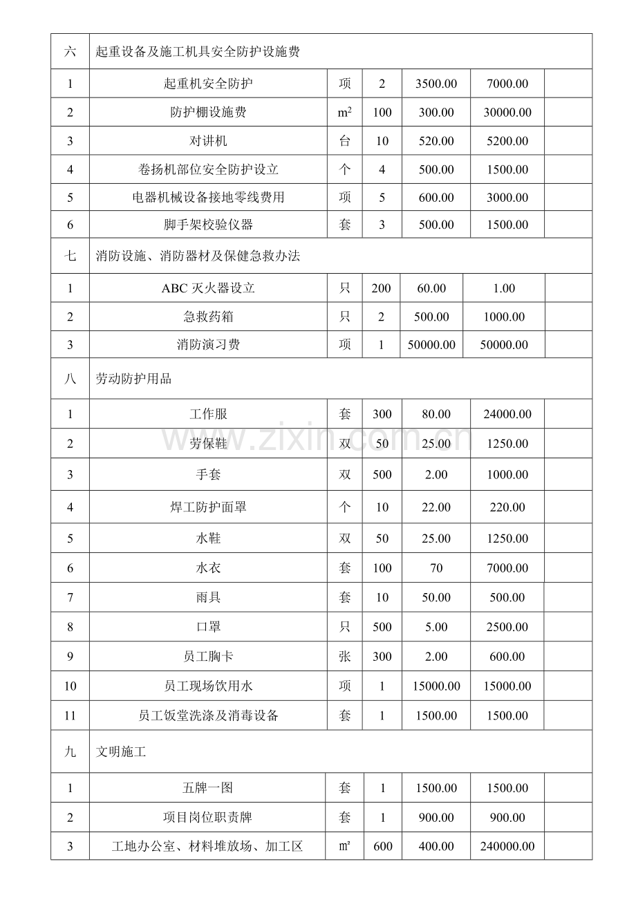 安全生产文明综合项目施工专项措施费用明细报表.doc_第3页