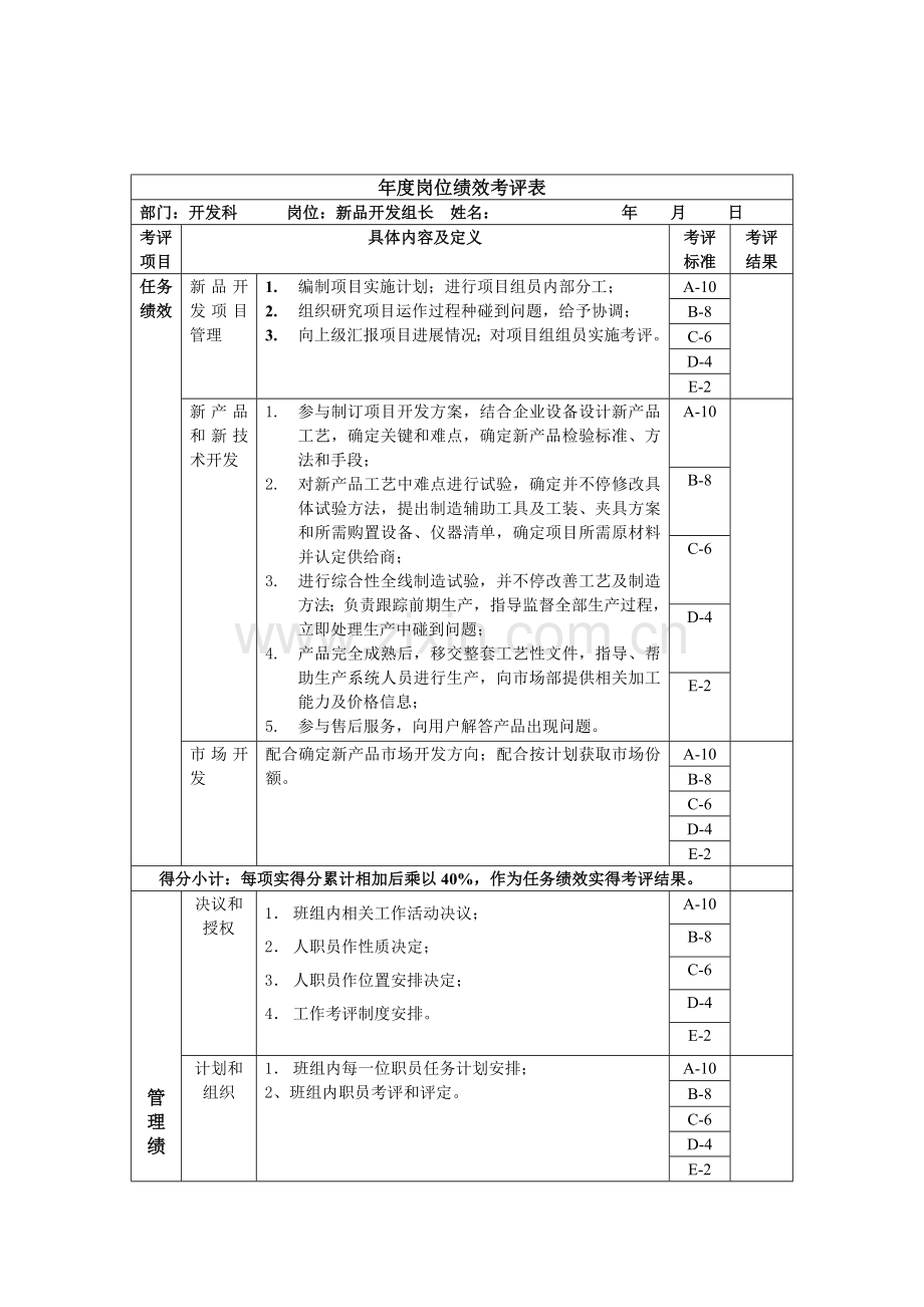 开发科新品开发组长绩效考核指标KPI模板.doc_第1页