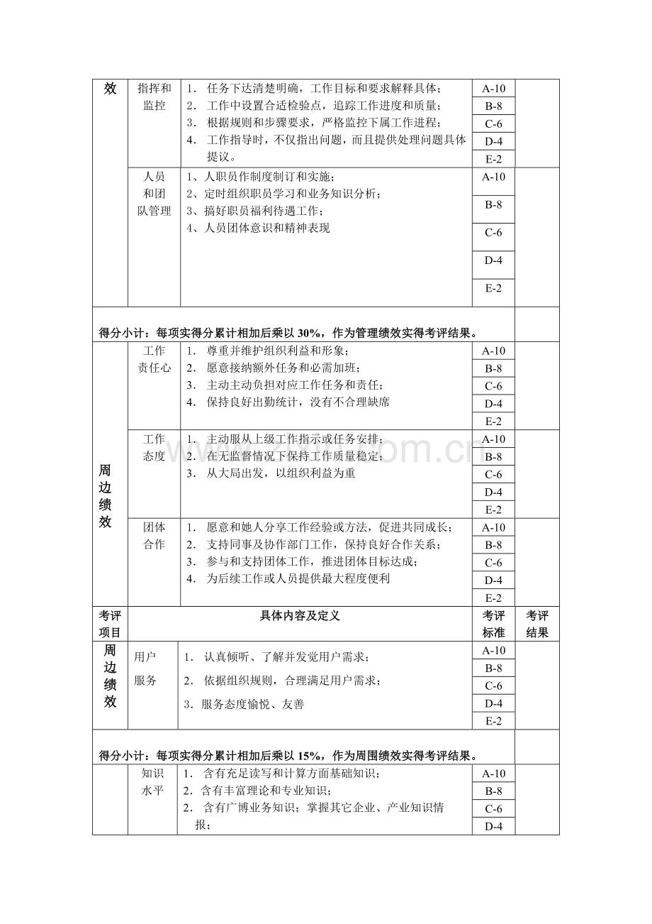 开发科新品开发组长绩效考核指标KPI模板.doc_第2页