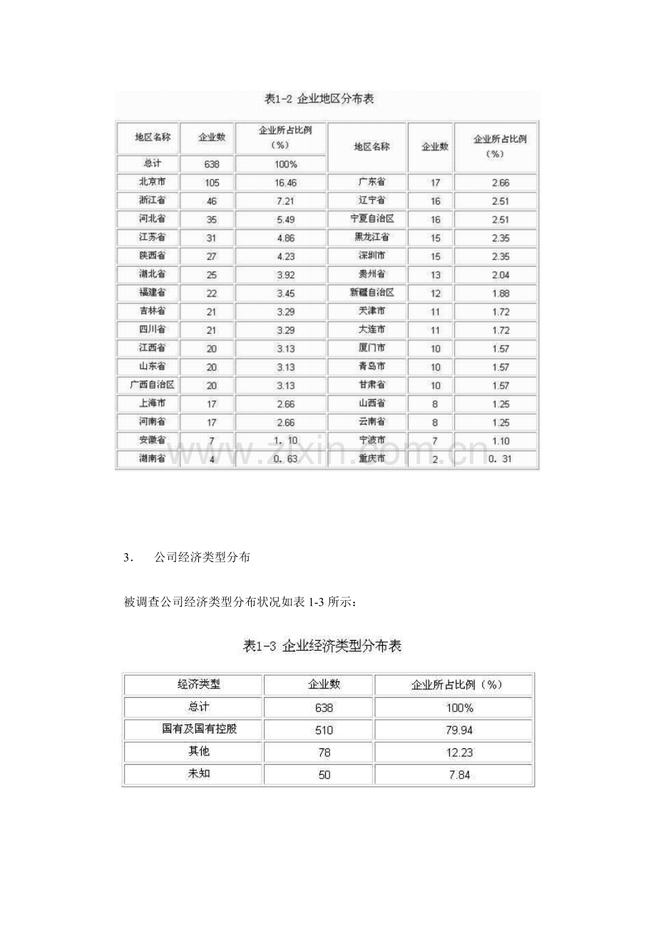 我国企业信息化建设现状调查汇总报告.docx_第2页