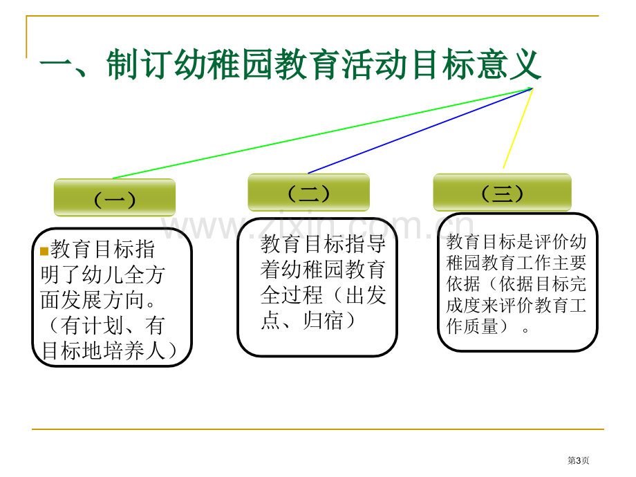 幼儿教育活动目标的设计市公开课一等奖百校联赛获奖课件.pptx_第3页