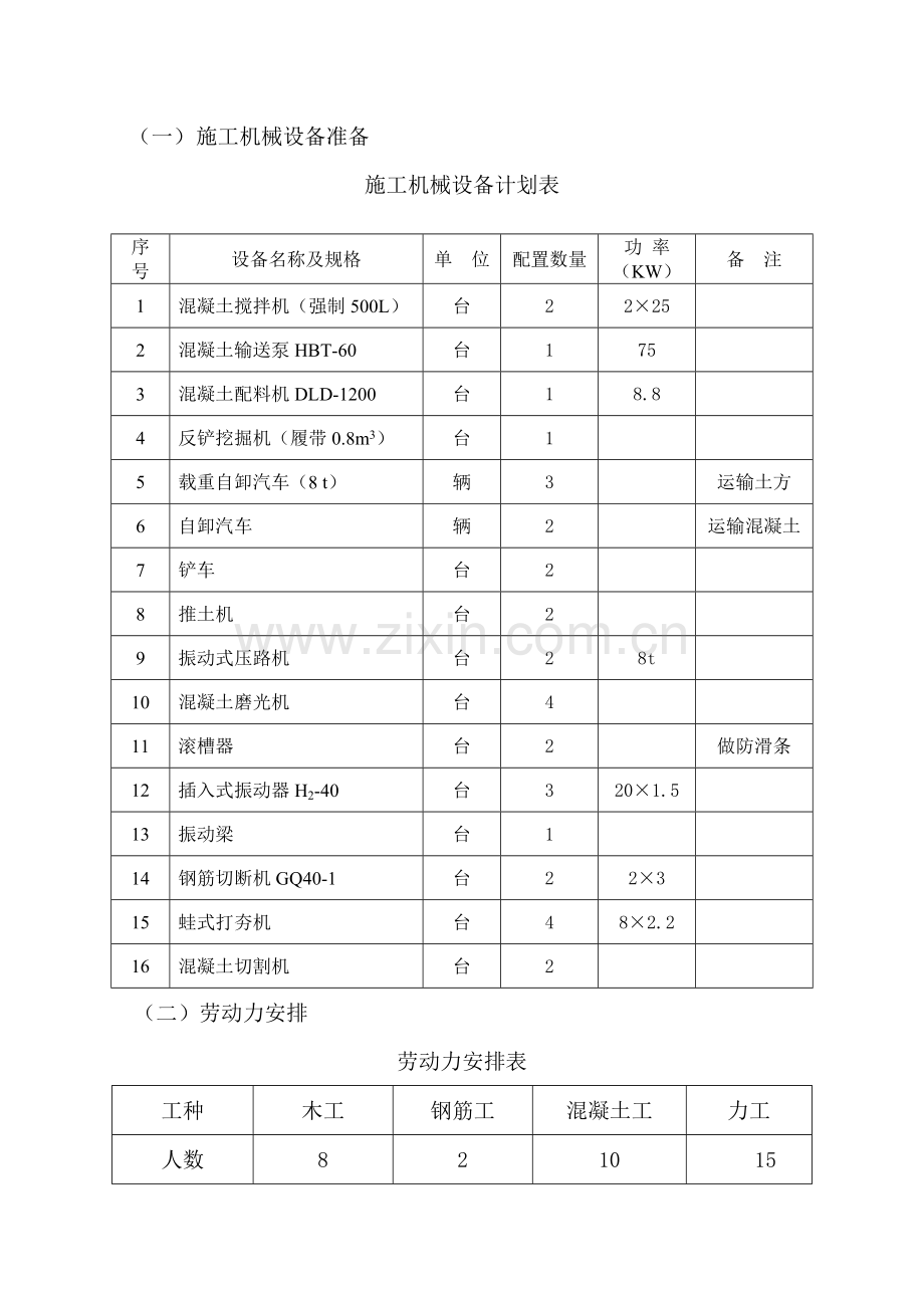 厂区道路综合标准施工组织设计.doc_第3页