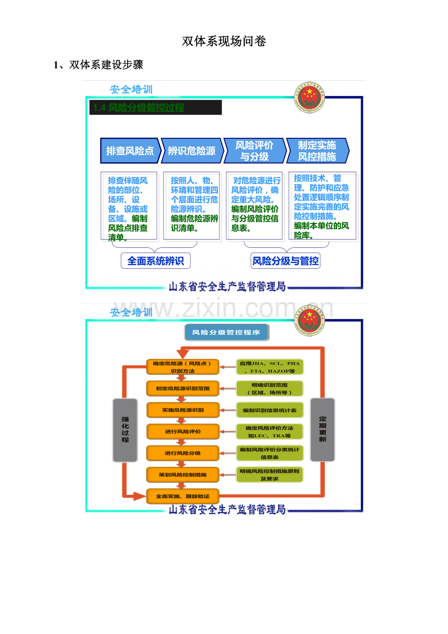 双综合体系知识汇总.doc_第1页