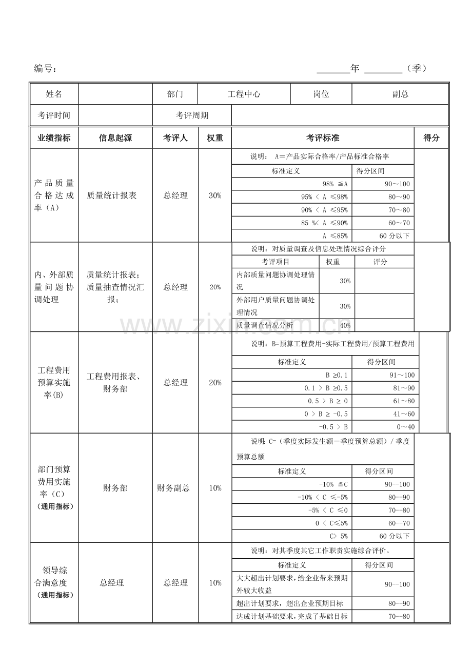 工程中心副总经理绩效考核表模板.doc_第2页