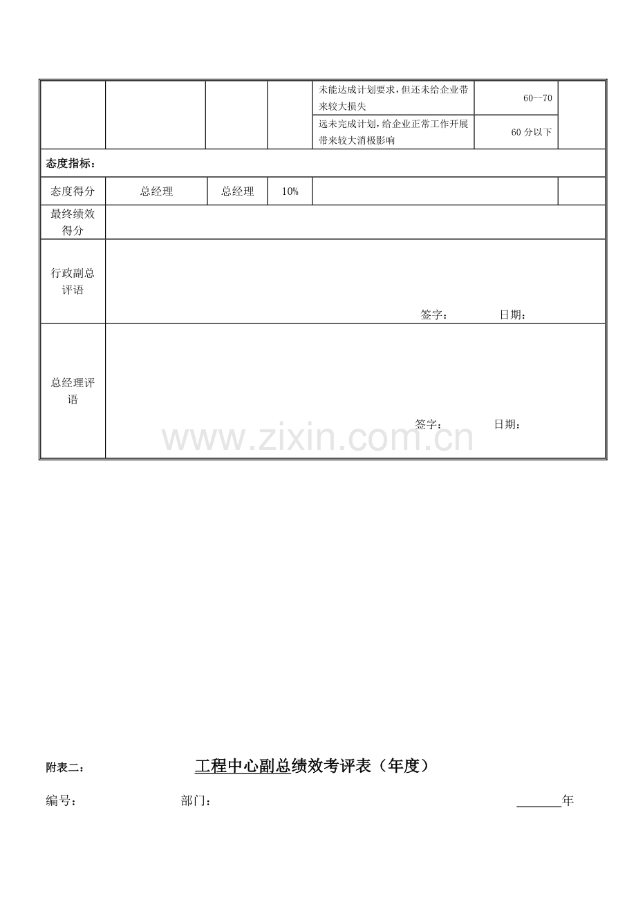 工程中心副总经理绩效考核表模板.doc_第3页