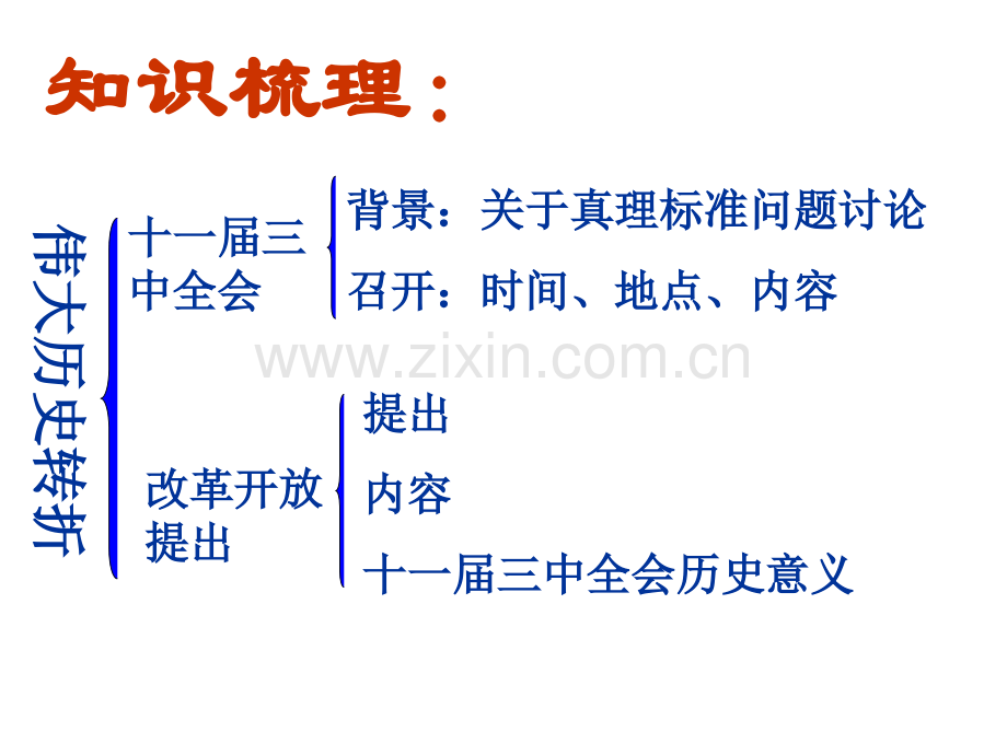 伟大的历史转折第二课市公开课一等奖百校联赛特等奖课件.pptx_第3页