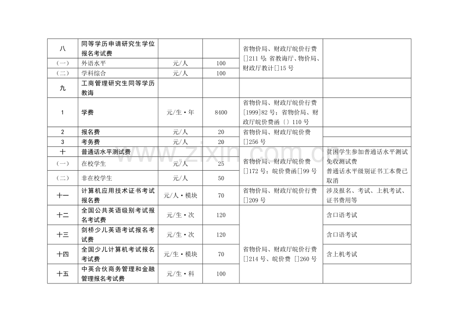 安徽收费统一标准.doc_第3页