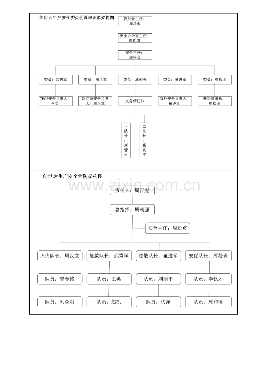 创世达公司安全管理新版制度.docx_第2页